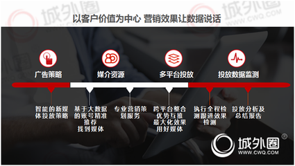 小红书推广服务平台优选 城外圈开启社交电商智能营销新时代