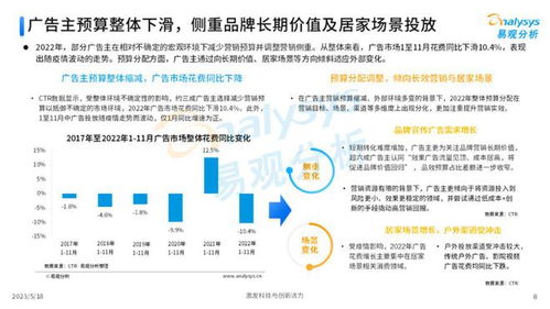 中国互联网广告市场年度分析2023