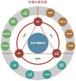 新股速递 玩咖欢聚,领先的移动互联网平台服务商